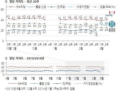 NSP통신-(자료=한국갤럽 제공)