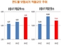 [NSP PHOTO]지난해 보험사기 적발액 5190억 원…전년比 14.5%↑