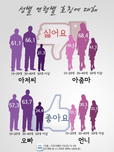 NSP통신-(자료=두잇서베이 제공)