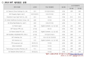 [NSP PHOTO]SK텔레콤 해외사업 빨간불....11개 계열사중 7개 적자