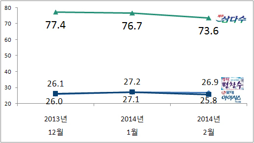 NSP통신-(자료=리얼미터 제공)