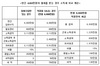 [NSP PHOTO]임대주택 사업자, 세금 폭탄 피하려면