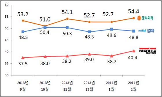 NSP통신-(자료=리얼미터 제공)