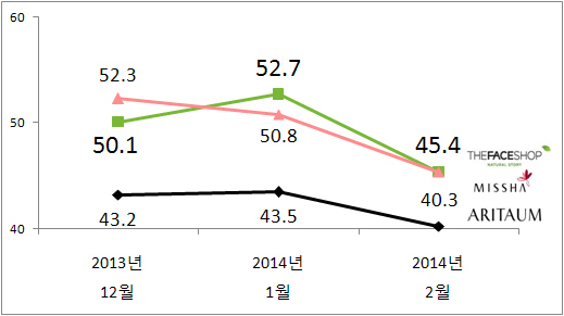 NSP통신-(자료=리얼미터 제공)