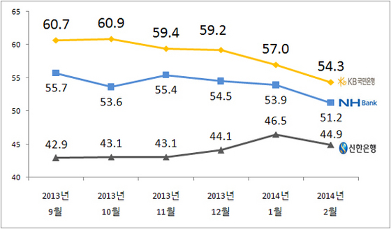 NSP통신-(자료=리얼미터 제공)