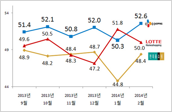 NSP통신-(자료=리얼미터 제공)