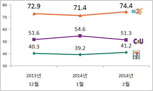 NSP통신-(자료=리얼미터 제공)