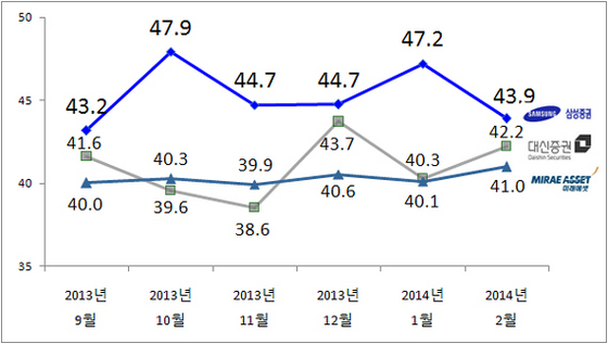 NSP통신-(자료=리얼미터 제공)