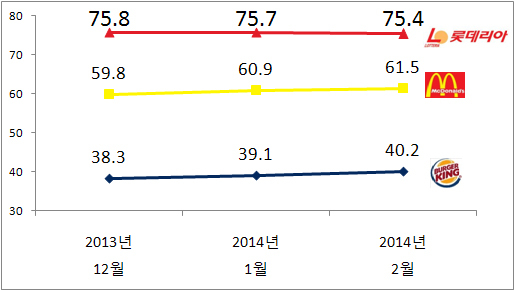 NSP통신-(자료=리얼미터 제공)
