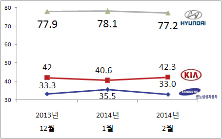 NSP통신-(자료=리얼미터 제공)