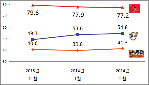 NSP통신-(자료=리얼미터 제공)