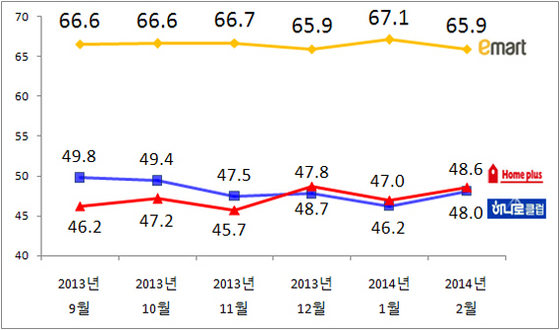 NSP통신-(자료=리얼미터 제공)