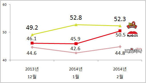 NSP통신-(자료=리얼미터 제공)