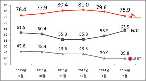 NSP통신-(자료=리얼미터 제공)