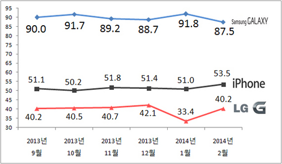 NSP통신-(자료=리얼미터 제공)