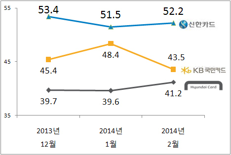 NSP통신-(자료=리얼미터 제공)