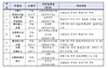 [NSP PHOTO]메이필드 호텔 등 8개 특급호텔, 식품위생법 위반 적발