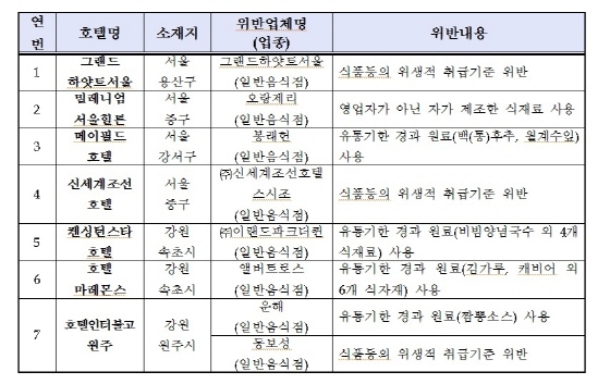 NSP통신- (식약처 제공)