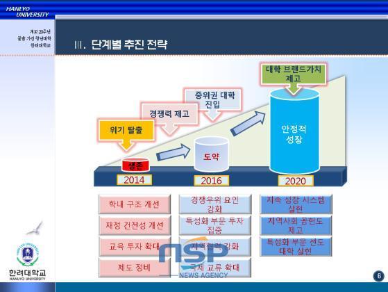 NSP통신-한려대학교가 위기탈출, 경쟁력 제고, 중위권 대학 진입, 대학 브랜드 가치 제고를 위한 단계별 추진전략을 수립했다 (한려대학교)