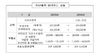 [NSP PHOTO]국민연금 급여액 4월부터 1.3% 인상…상한액 408만원으로 상향