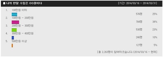 NSP통신