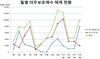 [NSP PHOTO]4월중 15개사 9900만주 매각제한 해제