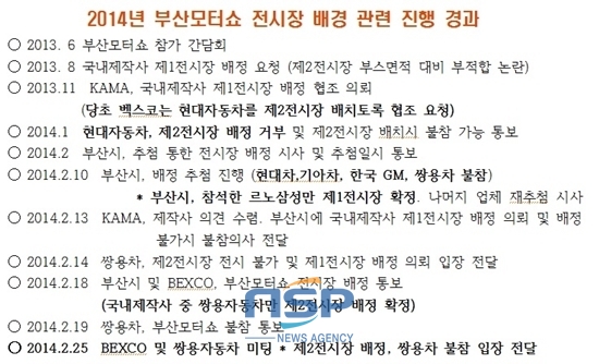 NSP통신-쌍용차 측이 밝히는 부산모터쇼 불참결정을 설명하는 그동안의 경과과정을 정리한 표