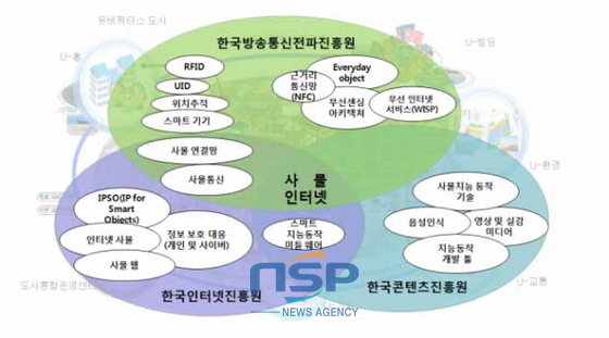 NSP통신- (나주시)