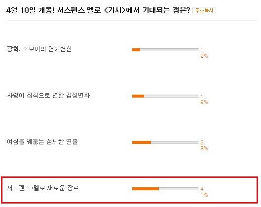NSP통신-출처: 포털사이트 네이트 무비폴