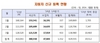 [NSP PHOTO]1분기, 수입차 29.3%↑…국산차 시장 위협