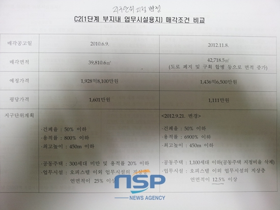 NSP통신-고양시 킨텍스 C2부지에 대한 지구단위계획 변경전과 변경후의 매각조건 비교