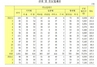 [NSP PHOTO]3월 어음부도율 0.13% 전월비↓…부도 73개·신설 7195개 증가