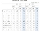 [NSP PHOTO]3월 수출 공산품 증가 전월동월비 6.7%↑·수입 7.9%↑