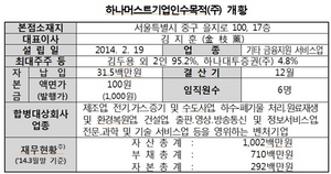 [NSP PHOTO]거래소, 하나머스트기업인수목적 상장예비심사 승인