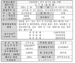 [NSP PHOTO]거래소, 하나머스트기업인수목적 상장예비심사 승인