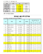 [NSP PHOTO]KT, 대규모 불법 보조금 지급 의혹.....29일 순증 1만9400명 달성