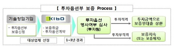 NSP통신- (기술보증기금)