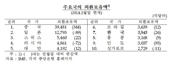 NSP통신- (한국은행)