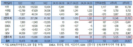 NSP통신- (자료제공=국제금융센터)