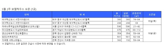 NSP통신- (닥터아파트 제공)