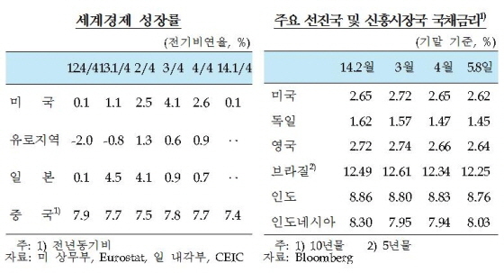 NSP통신- (한국은행)