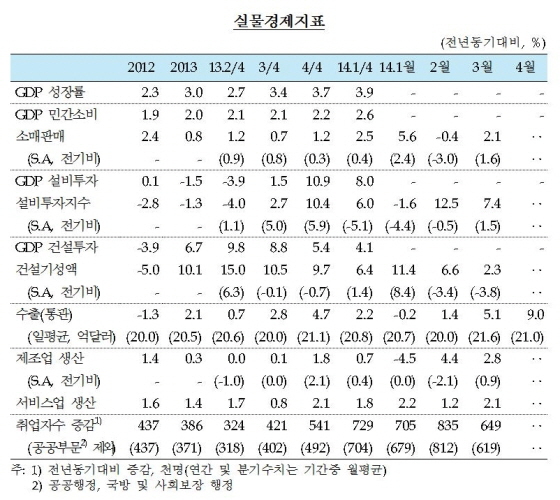 NSP통신- (한국은행)