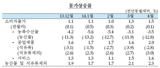 NSP통신- (한국은행)