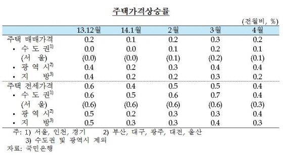 NSP통신- (한국은행)