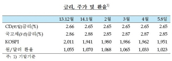 NSP통신- (한국은행)