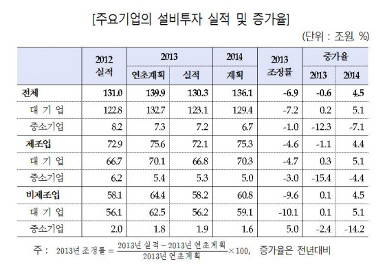 NSP통신- (한국정책금융공사)