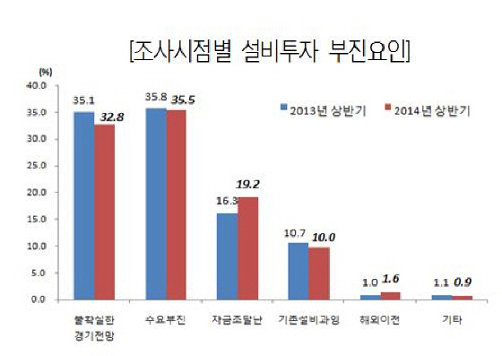 NSP통신- (한국정책금융공사)