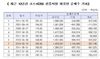 [NSP PHOTO]외국인 코스피200선물 약 1조4천억 순매수로 올해 최고기록