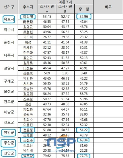 NSP통신-새정치민주연합 홈페이지 캡쳐/NSP통신=최창윤 기자