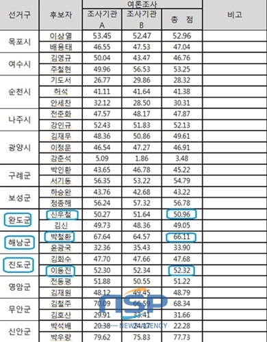 NSP통신-새정치민주연합 홈페이지 캡쳐/NSP통신=최창윤 기자